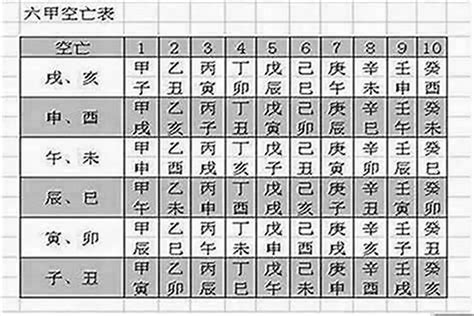 日柱空亡化解|八字命局中的“空亡”對人一生的影響